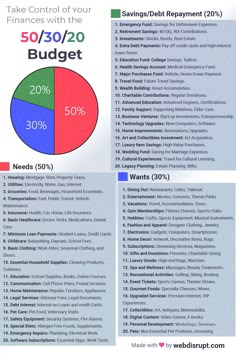 Master Your Finances with the 50/30/20 Budget - Infographic assignmentplanner #homeofficeplanner☕. Budgeting 50/20/30 The Rules, Budgeting Rules, 2024 Budget, Budget Rule, 50 30 20 Budget, Budgeting For Beginners, Savings Goals