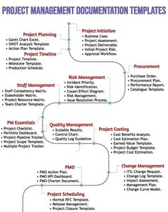 the project management process is shown in red and blue, as well as other diagrams