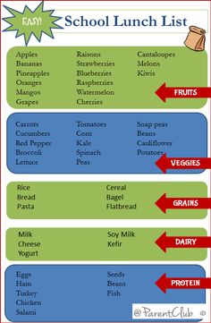 the school lunch list is shown with arrows pointing to different food items and their names