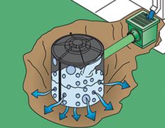 an image of a hot water heater in the ground with arrows pointing to it