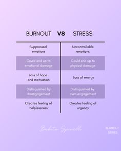 Depleted Quotes Life, How To Help Burnout, How To Prevent Burnout, How To Fix Burnout, Healing From Burnout, How To Deal With Burnout, How To Recover From Burnout, Managing Burnout, School Burnout