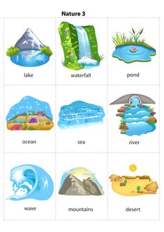 the different types of water and landforms are shown in this graphic diagram, which includes pictures