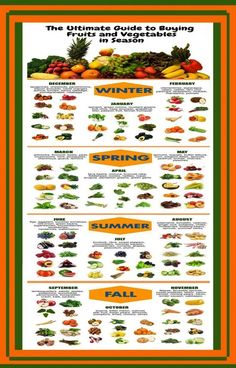 the ultimate guide to buying fruits and vegetables in season