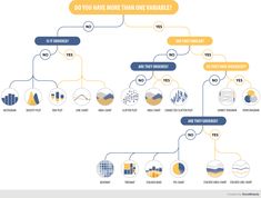 a flow chart with different types of graphs and numbers on it, including the words do you have more than one variable?