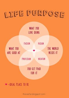 Purpose Quotes, My Ideal Life, What Do I Want, What Is My Life, Finding Purpose, Ideal Life, Better Me, Life Coaching, Life Purpose