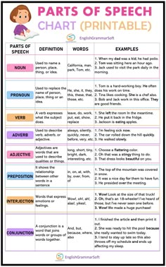 parts of speech worksheet with the words and pictures in english, spanish, and french