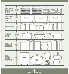 the kitchen shelving diagram shows how to organize and store items in different sizes, shapes, and colors