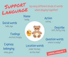 a poster with words and pictures on it that say support language in different languages, including an image of a teddy bear