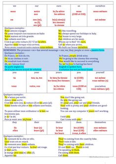 a table with different types of words and numbers in each language, including the letter s