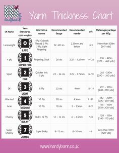 the yarn thickness chart for knitting and crocheting is shown in black and white