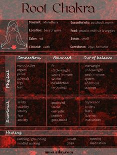 Future Medicine, 1st Chakra, Chakra Clearing, Chakra Chart, The Root Chakra, Muladhara Chakra, Manipura Chakra