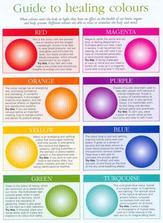 Chakra Heilung, Magia Das Ervas, Healing Essential Oils, Reiki Symbols, Body Systems, Pranayama