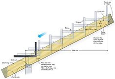 an image of a stair case diagram