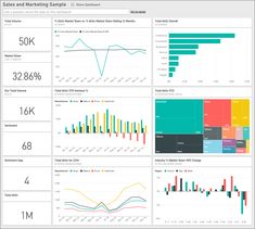 the dashboard is full of graphs, data and other things that are on display in this screenshot