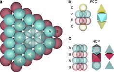 the structure of an object is shown in three different colors