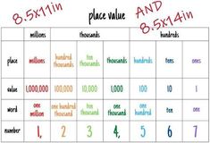 a table with numbers and place value on it