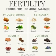 Fix your hormones⬇️⬇️ 🌟Save this for later- and FOLLOW FOR MORE!! 🌟 Did you know these hormones play a big role in fertility? Many people who struggle with pregnancy, find they have one or two of these hormones out of balance…. ➡️Progesterone is your ‘baby’ hormone that supports early pregnancy ➡️Estrogen helps mature the egg and grow your endometrial lining ➡️Insulin impacts the regulation of sex hormones ➡️Cortisol impacts estrogen regulation I’m not going to lie, balancing your hor... Foods To Eat To Help With Fertility, Foods To Boost Progesterone, Fruits For Fertility, Progesterone Boosting Foods, Low Progesterone Pregnancy, Progesterone Foods, Fertility Nutrition, Foods To Balance Hormones, Fertility Foods