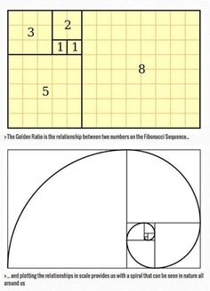 the golden section is shown in two different ways, with numbers and symbols on each side