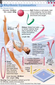 the diagram shows how to use gymnastics equipment for flexibility and flexibility, while also using an exercise