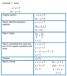 the worksheet for completing an ordered solution in slope form with answers and examples