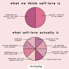 Infj Empath, Infj Things, Infj Love, Writing Therapy, Vie Motivation, Positive Self Talk, Love Actually, Life Philosophy, Philosophy Quotes