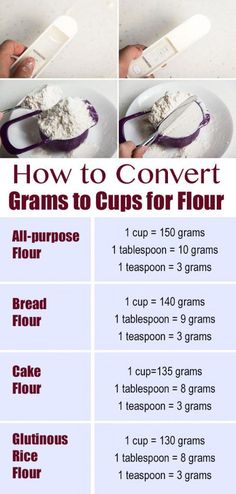 how to convert grains to cups for flours and other things you can use them