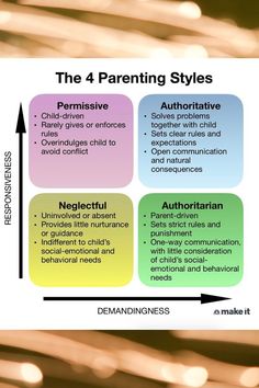 the four different types of learning styles