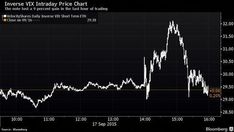 an upward graph shows the price of gold