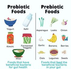 Best Foods With Probiotics, How To Take Care Of Your Gut, Nutrition For Gut Health, Probiotic And Prebiotic Foods, Probiotics And Prebiotics Food, Fruits Good For Gut Health, Food With Probiotics, Foods To Clean Your Gut, Probiotics Foods For Women