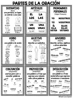 spanish poster with instructions on how to use the words in each language, and what they are