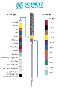 a pen with different colors on it and the words schmtz needle color code chart