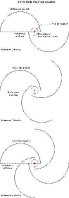 the diagram shows how to draw curved lines