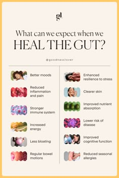 What Is Gut Health, Digestion Health, Gut Health Benefits, Gut Health Exercise, How To Have A Healthy Gut, Whole Body Health, Gut Health Facts, How To Improve Gut Health, Gut Health And Hormones