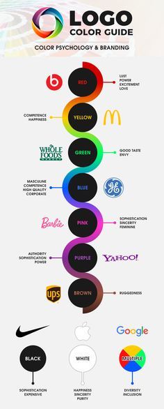 the color guide for logos is shown in this graphic style, with different colors and shapes