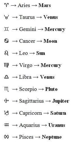 the zodiac sign is shown in black and white, as well as other astrological symbols