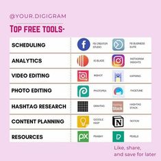 Free tools for your Instagram Learn Computer Science, Tool Board, Natural Language Processing, Learn Computer, Computer Basic, Strategic Thinking, Social Media Tools, Computer Vision, Predictive Analytics