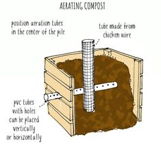 a diagram showing how to build a compost