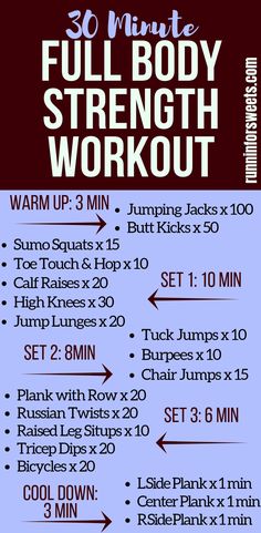 the full body strength workout poster