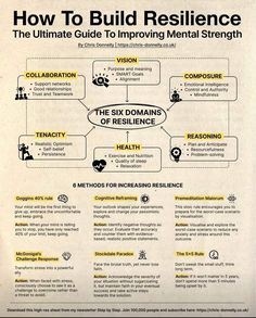 a poster with instructions on how to build resilince