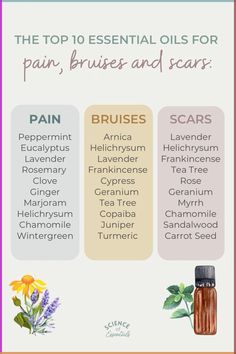 The top 10 essential oils for pain, bruises, scars, science of essentials, aromatherapy, skin care Scar Healing Essential Oils, Essential Oils For Bruising, Essential Oil For Bruising, Apothecary Garden, Natural Wrinkle Remedies, Oils For Scars, Diy Essential Oil Recipes, Wrinkle Remedies