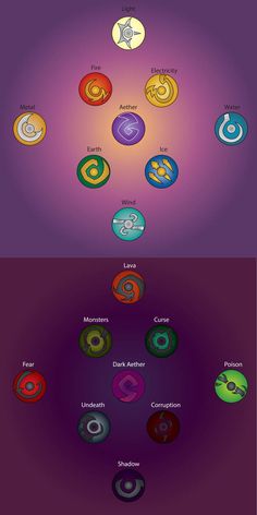 an image of the planets and their names in different colors, sizes, and shapes