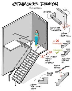 a diagram shows the steps to stairs and how they should be used for stairs