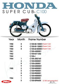 #Honda #Supercub #cub #c100 #c65 #c102 #c105 #cm90 #ct105 #cub #ホンダスーパーカブ #ホンダ #スーパーカブ #カブ Honda C90, Personal Aesthetic, Old Bikes, Sepeda Motor