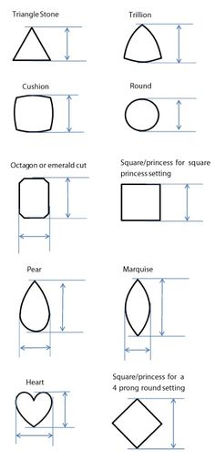 How to measure gemstones Jewelry Charts, Metal Smithing, Jewerly Making, Jewellery Sketches, How To Measure, Making Tools