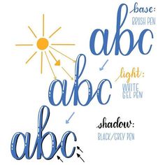 some type of lettering that is blue and yellow with the words abc, b, c