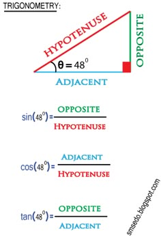 the hypotematic triangle is shown in red and blue