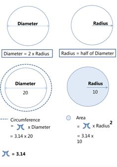 three circles are shown with the names and numbers in each circle, which is labeled as radus