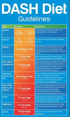 Egg Diet, The Dash, Diet Guide, Low Fat Diets