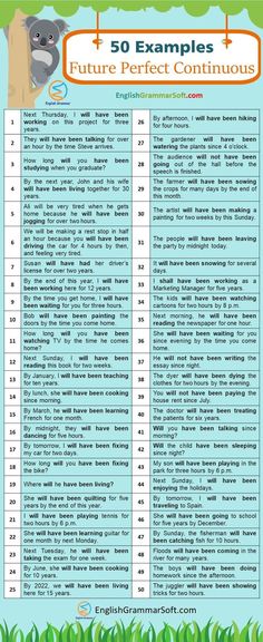 Perfect Continuous Tense, Grammar Tenses Chart, Future Perfect Continuous Tense, English Grammar Tenses Chart, Future Continuous Tense, Future Perfect Tense, Present Perfect Continuous Tense, Tenses Chart, Grammar Tenses