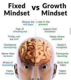 Health Profile Picture, Fixed Mindset Vs Growth Mindset, Fixed Mindset, Strong Mind Quotes, Books For Self Improvement, Health Knowledge, Skills To Learn